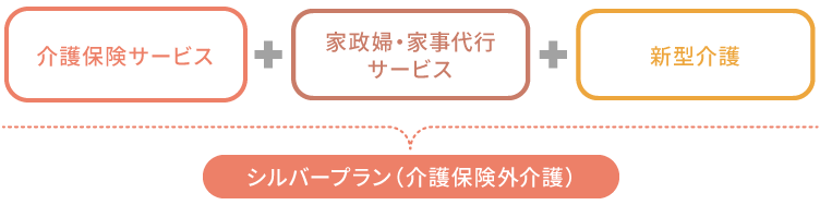 シルバープラン（介護保険外介護）